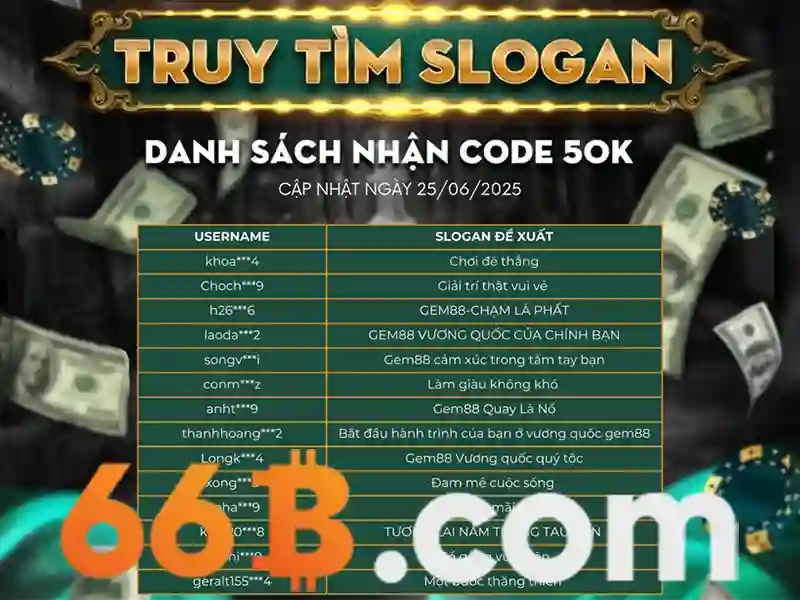 Đặc điểm nổi bật của 66b